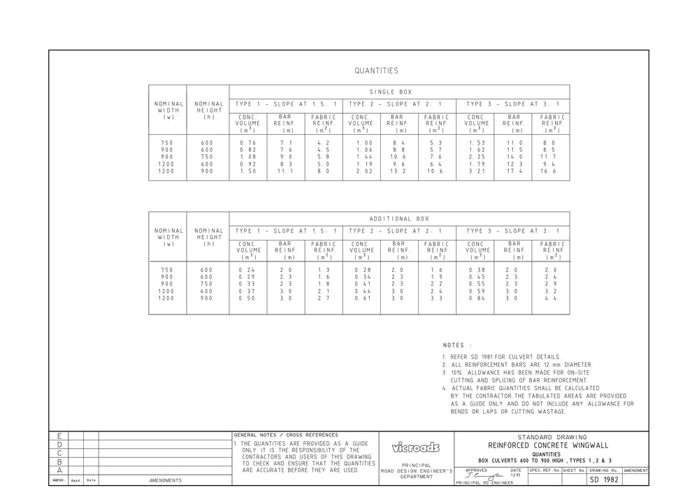 SD1982 - Reinforced Concrete Wingwall - Quantities Box