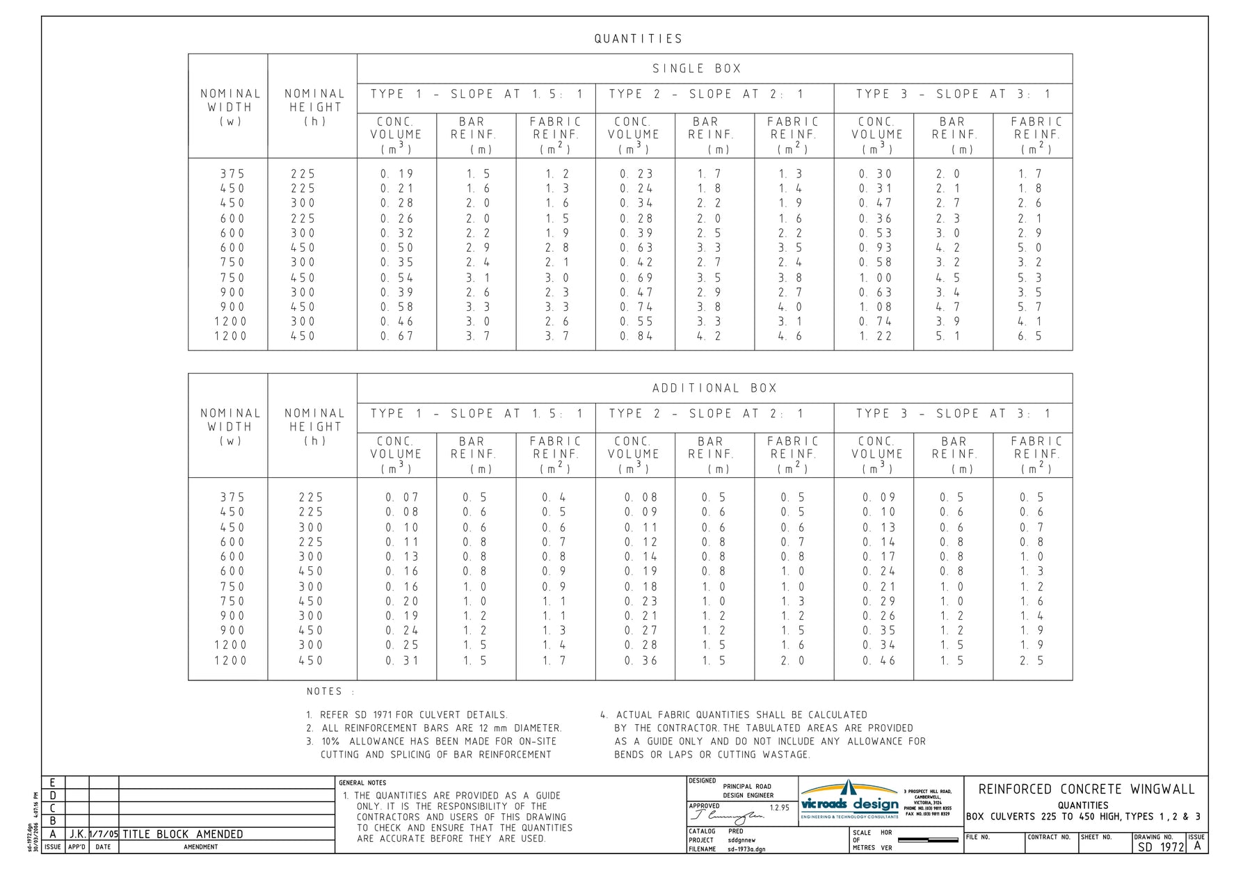 SD1972 - Reinforced Concrete Wingwall - Quantities Box Culverts 255 to